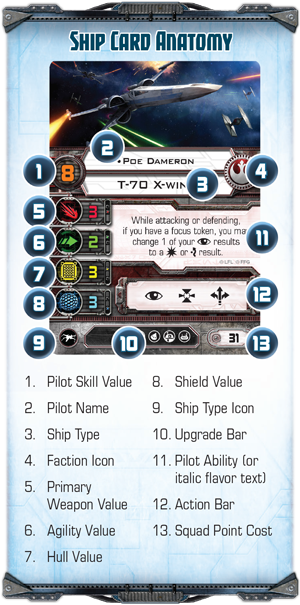 X-Wing Core Set - The Force Awakens !!! NEWS !!! ONLY !!! Card-anatomy